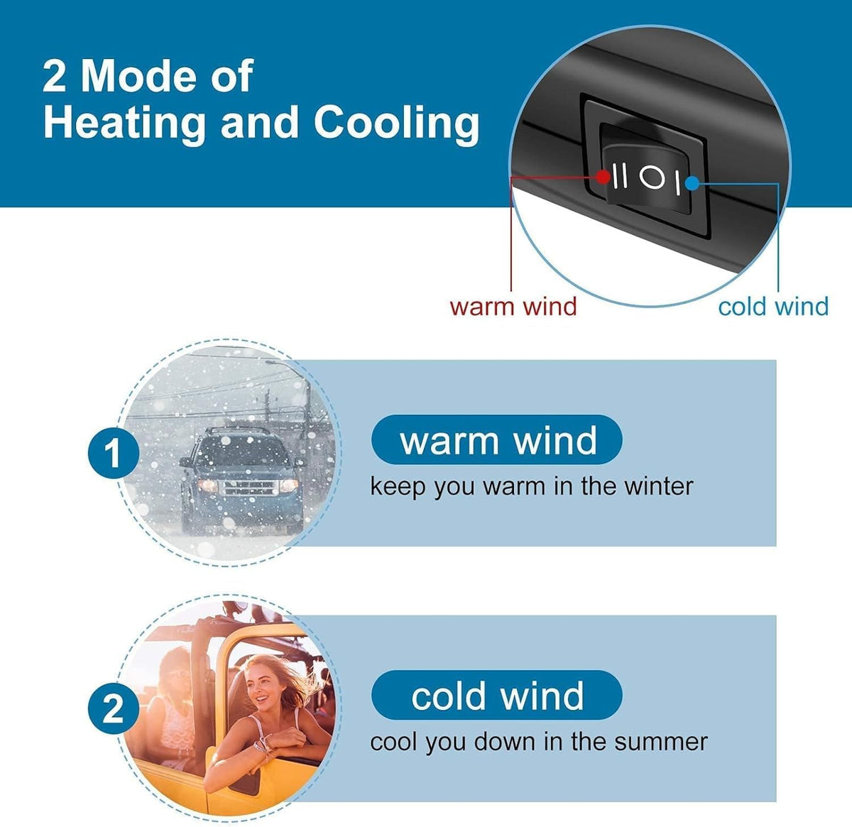 Car Heater, 12V/150W Portable Car Heater 3 in 1 Fast Heating Defrost Defogger Demister Heat Cooling Fan Auto Dryer Windshield Defroster Plug in Cigarette Lighter 360 Degree Rotary Base